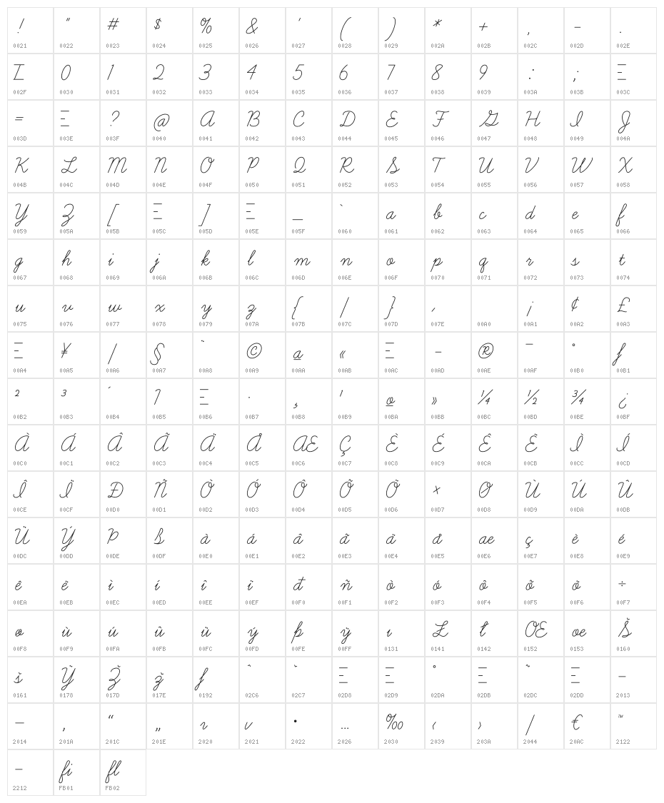 LearningCurvePro Character Map