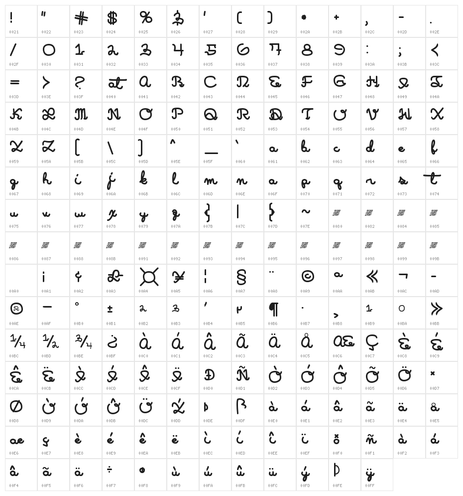 LearningMachine Character Map