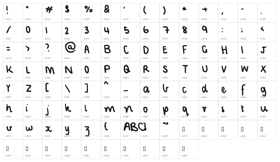Learning Character Map