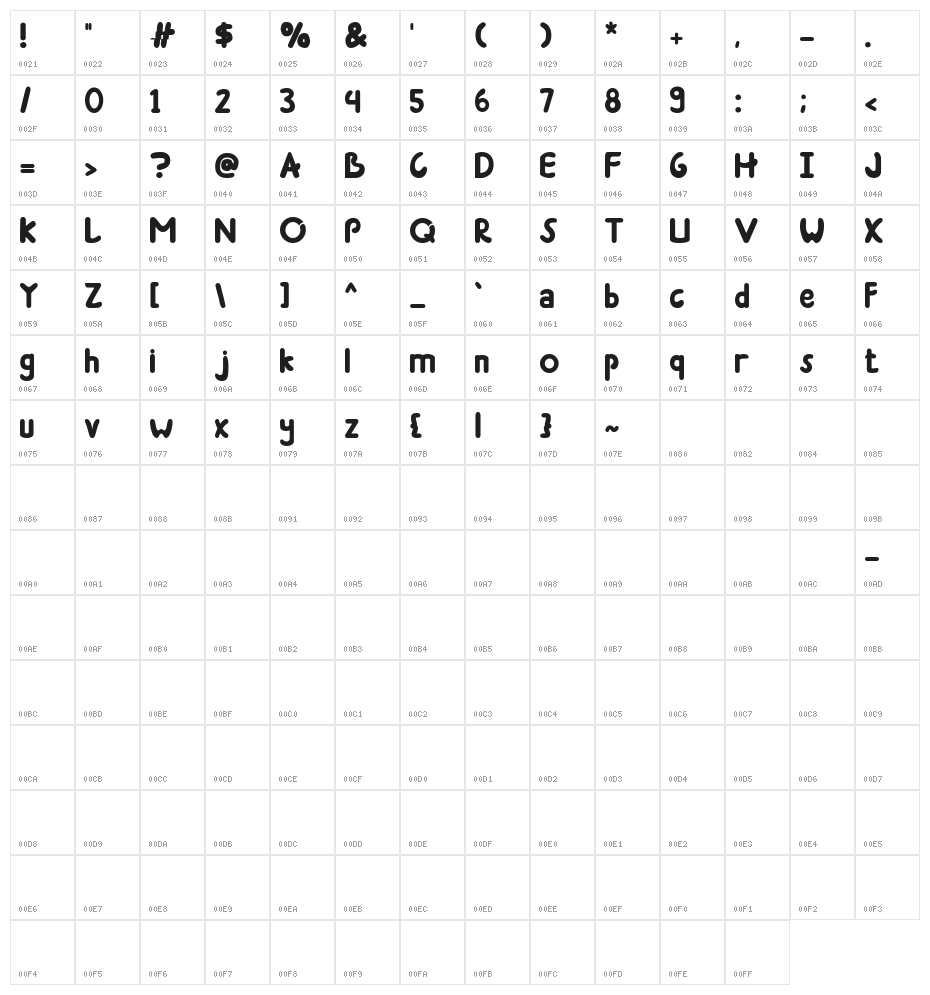 Learnings Character Map