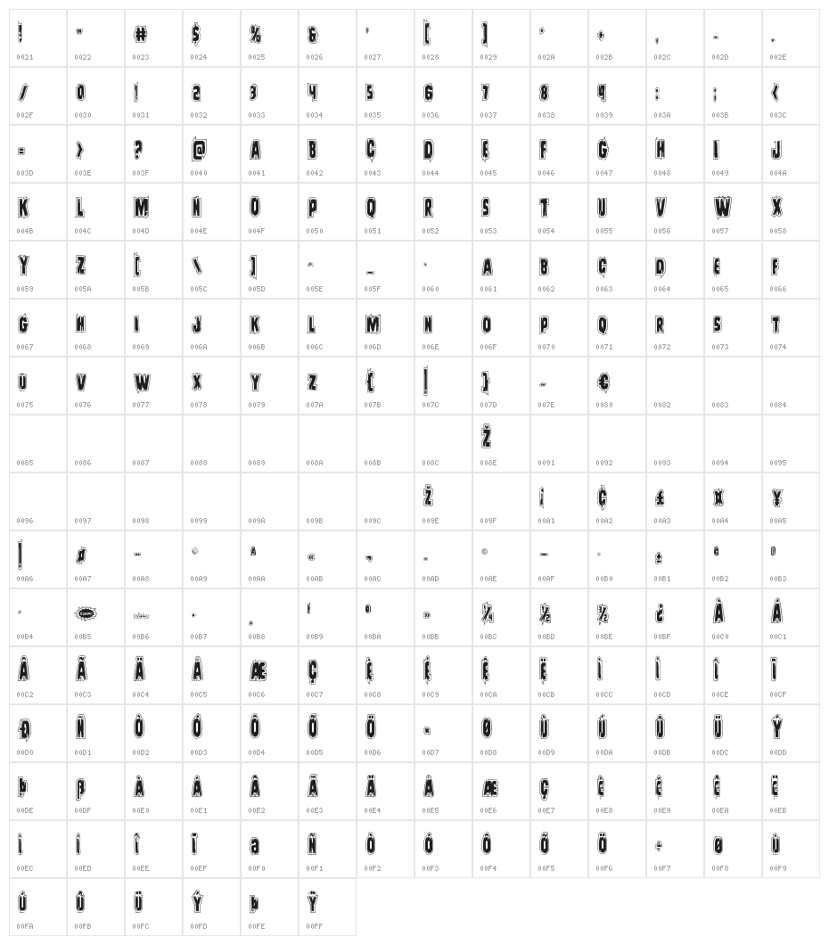 Leatherface Academy Character Map