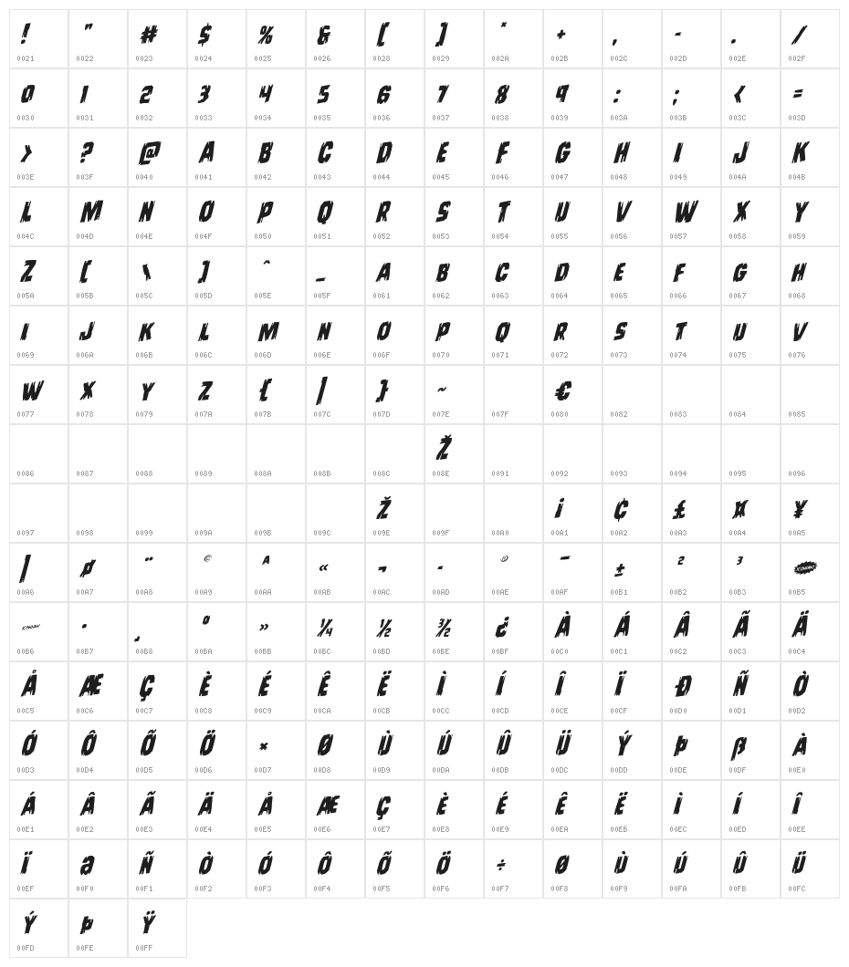 Leatherface Rotalic Character Map