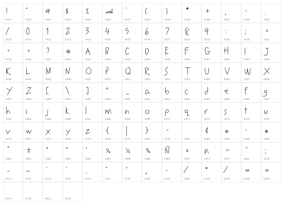Leaving Notes Character Map