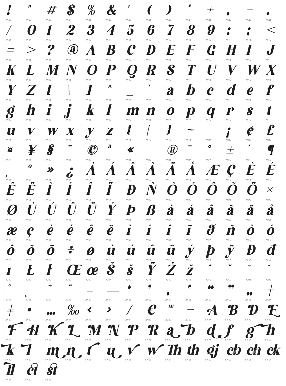 Lebagof Italic Character Map