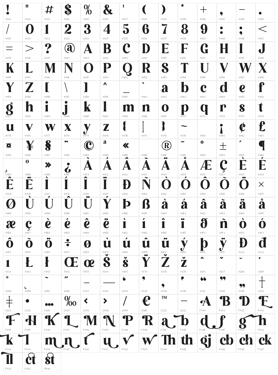 Lebagof Character Map