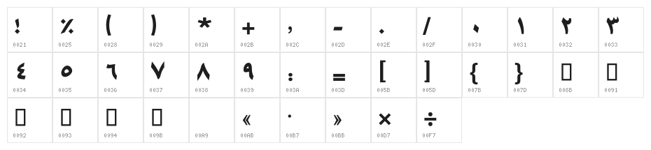 Lebanon Character Map