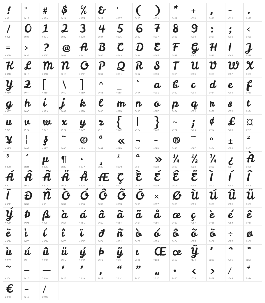 LeckerliOne Character Map