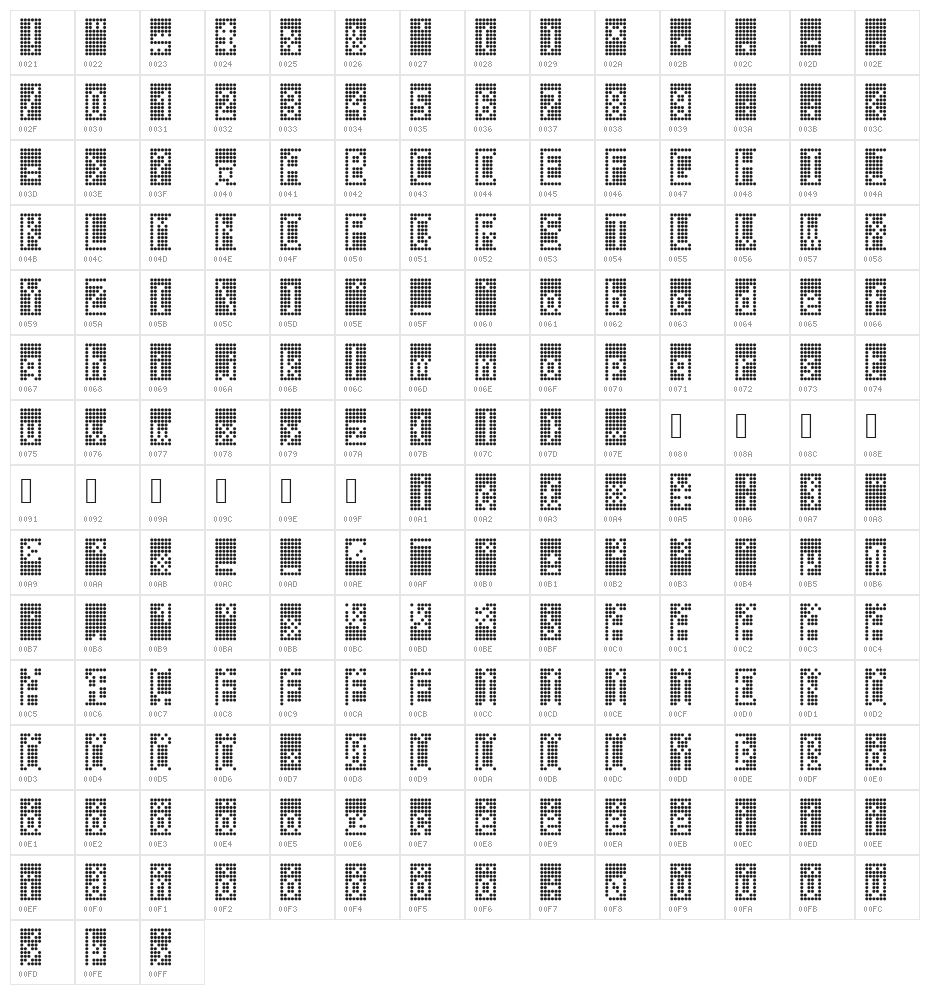 Led Panel Station Off Character Map