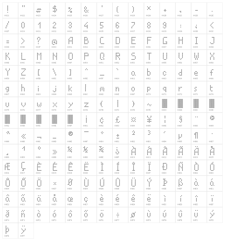 Led Panel Station On Character Map