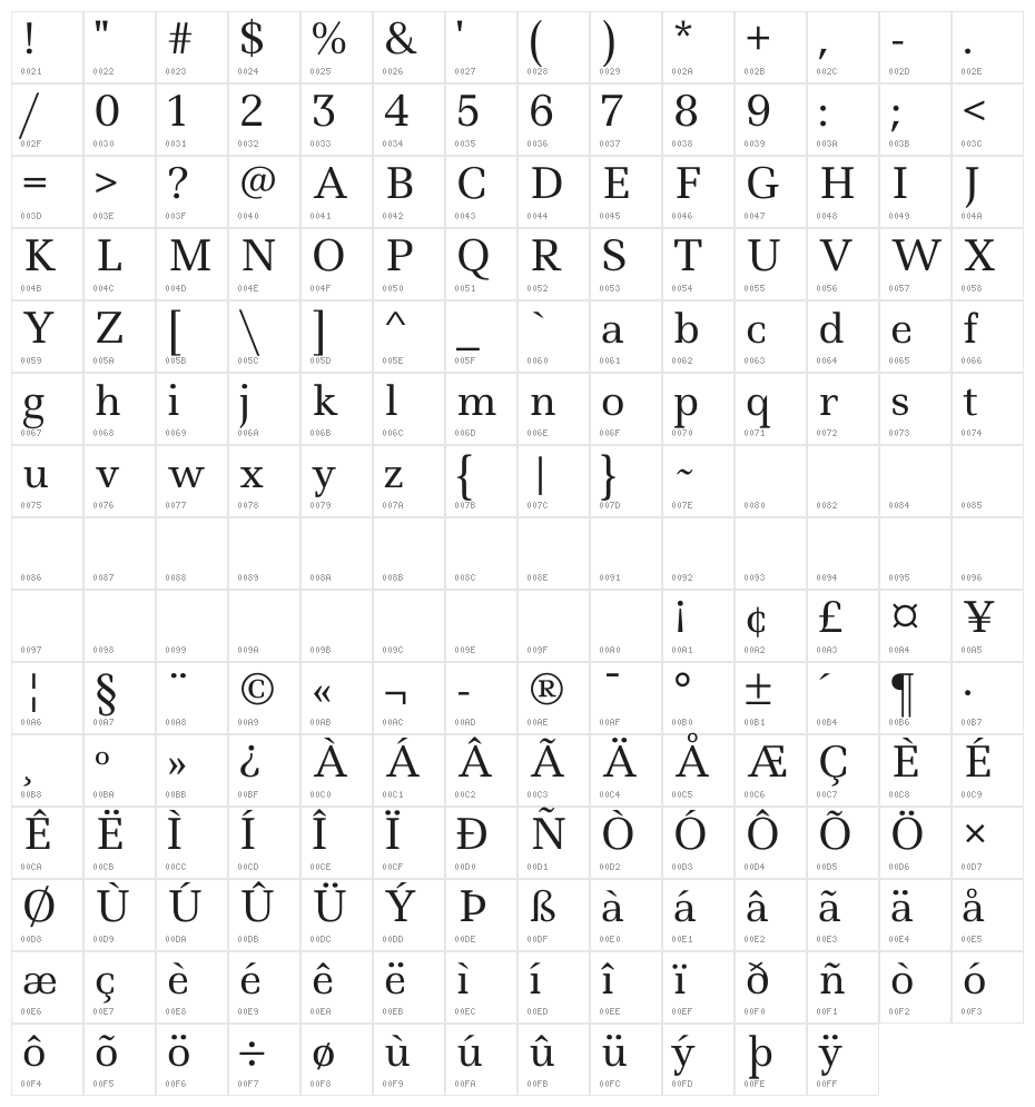 Ledger Character Map
