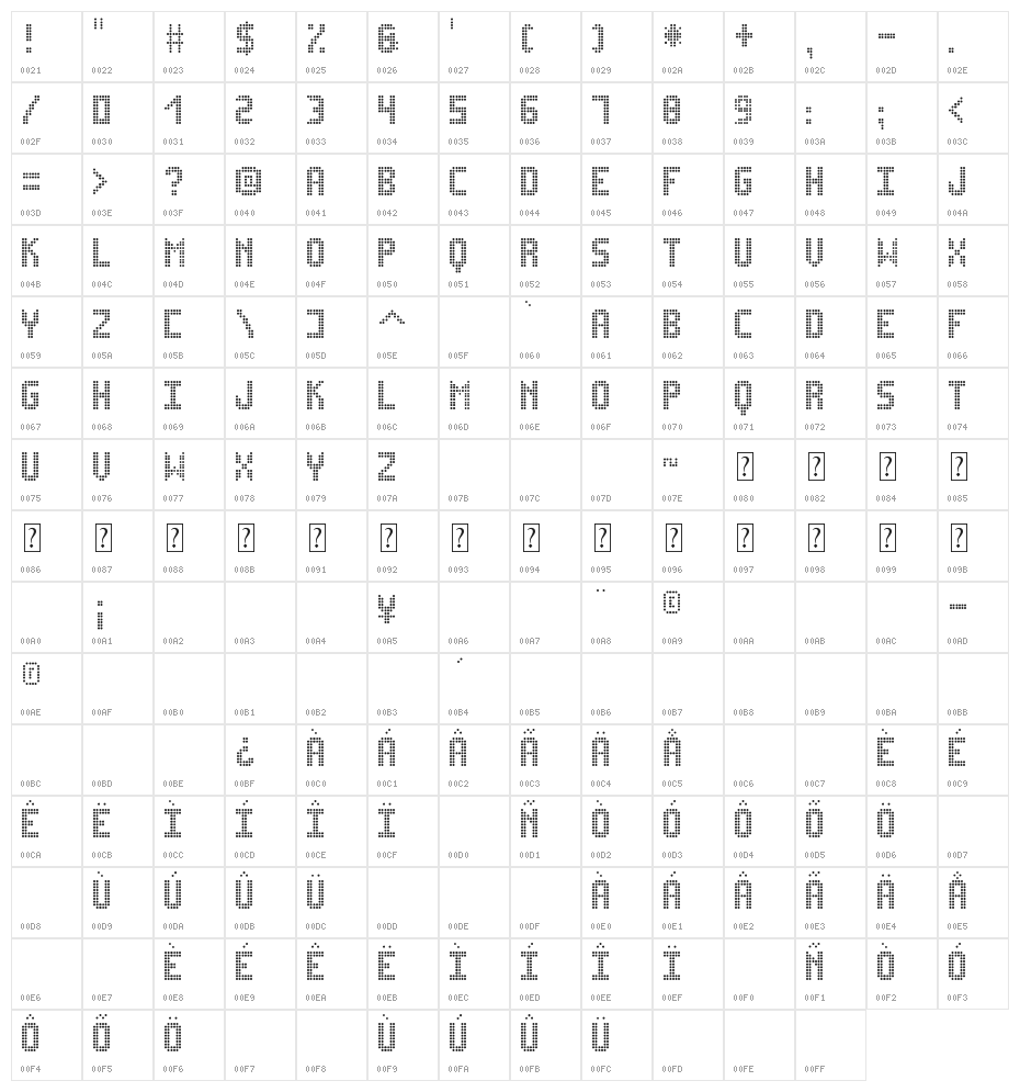 Ledsitex St Character Map