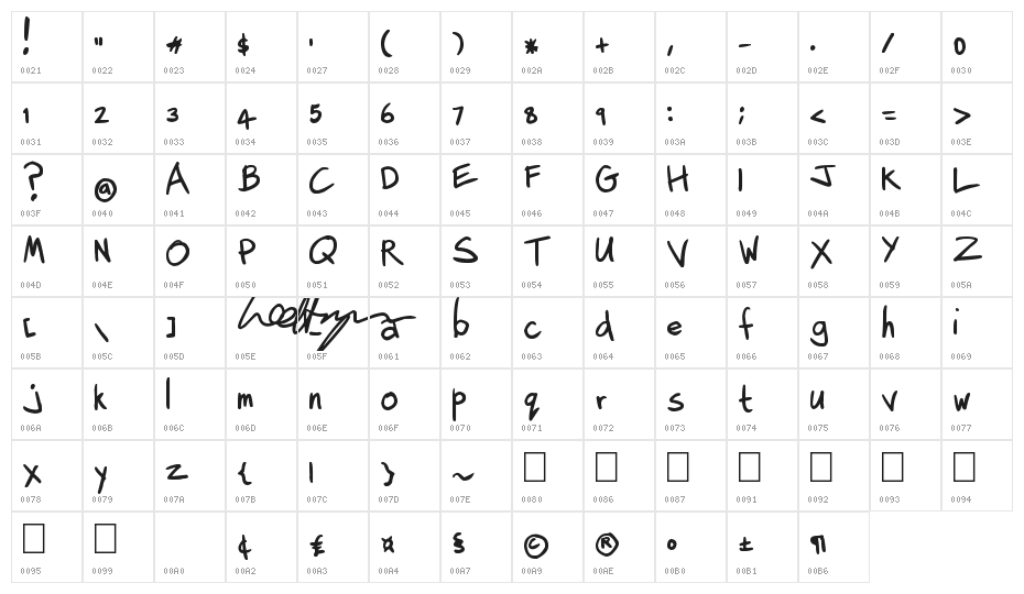 Lee Hodges Character Map