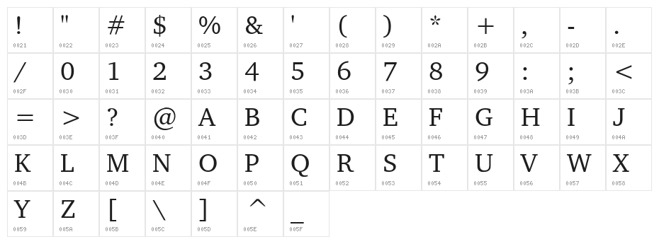 LeedsCyr Koi8_1 Normal Character Map