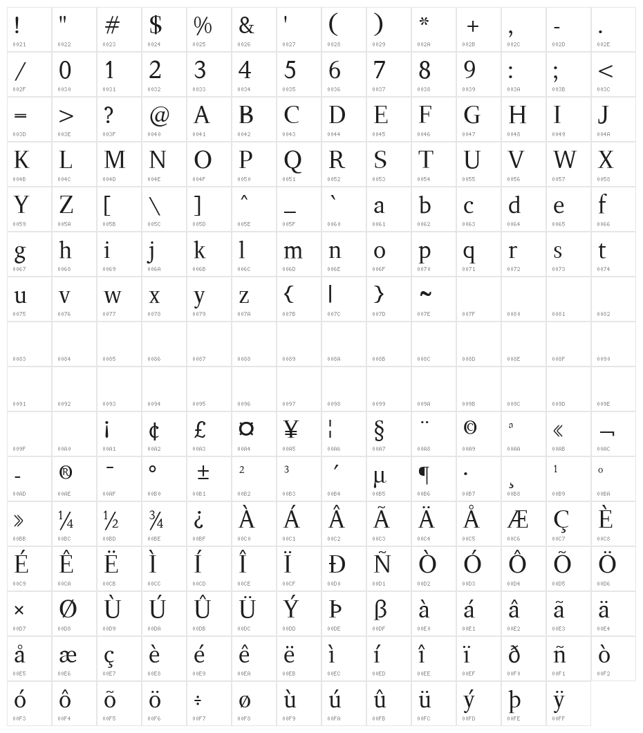LeedsUni Character Map