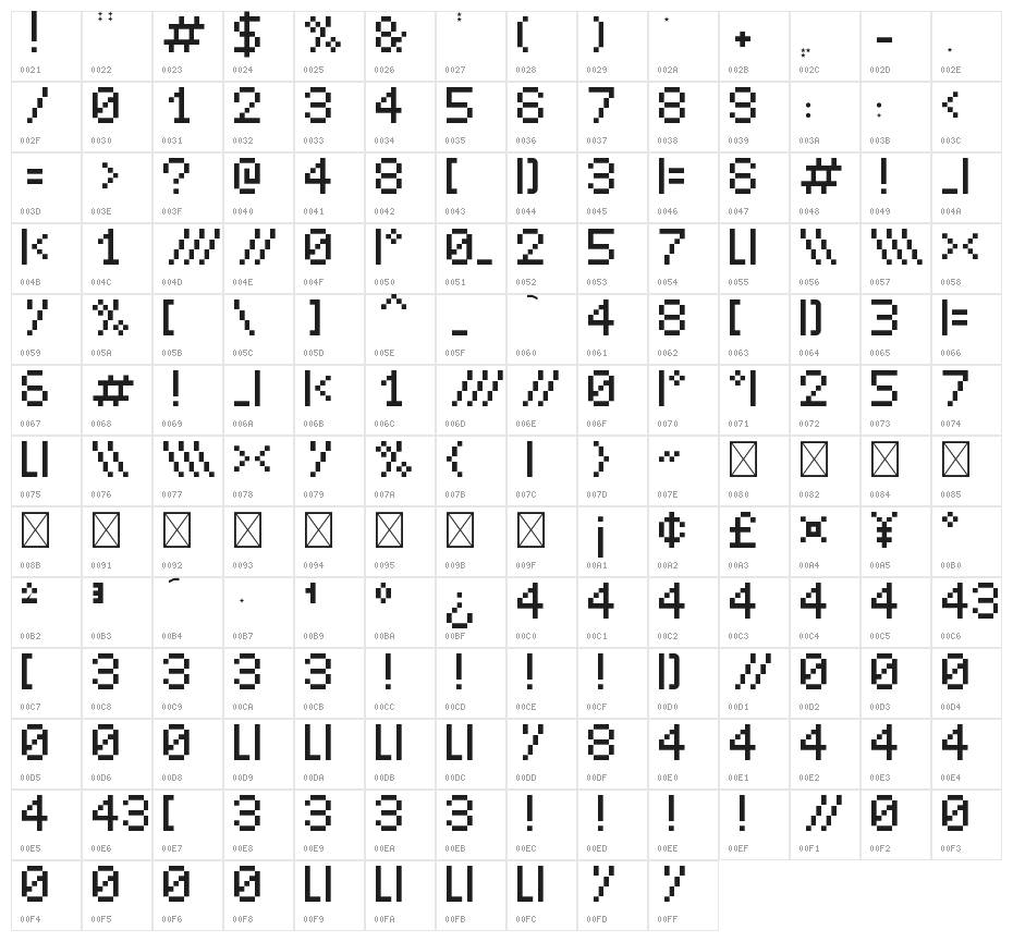 LeetSpeak Regular Character Map