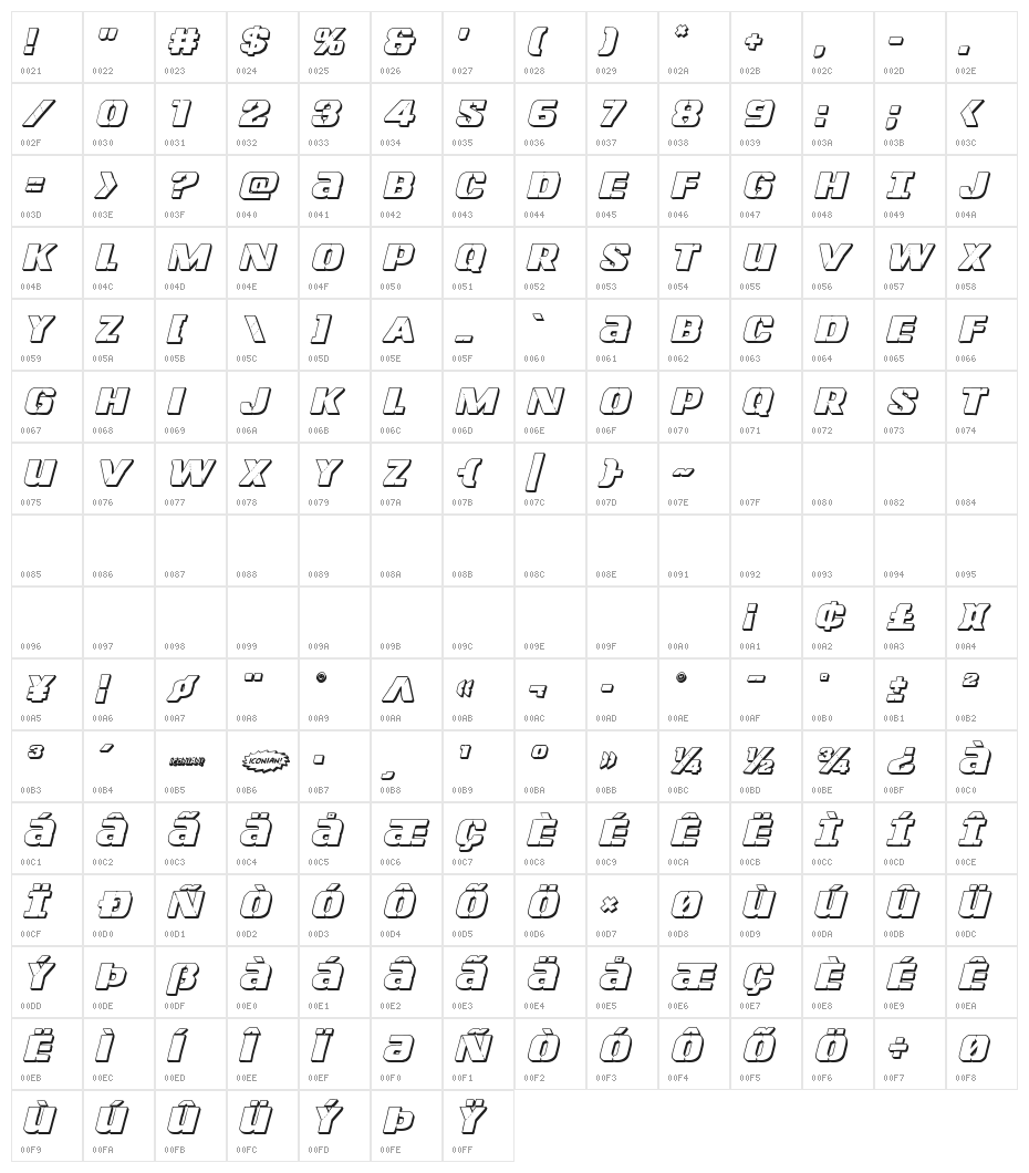 Left Hand Luke 3D Italic Character Map