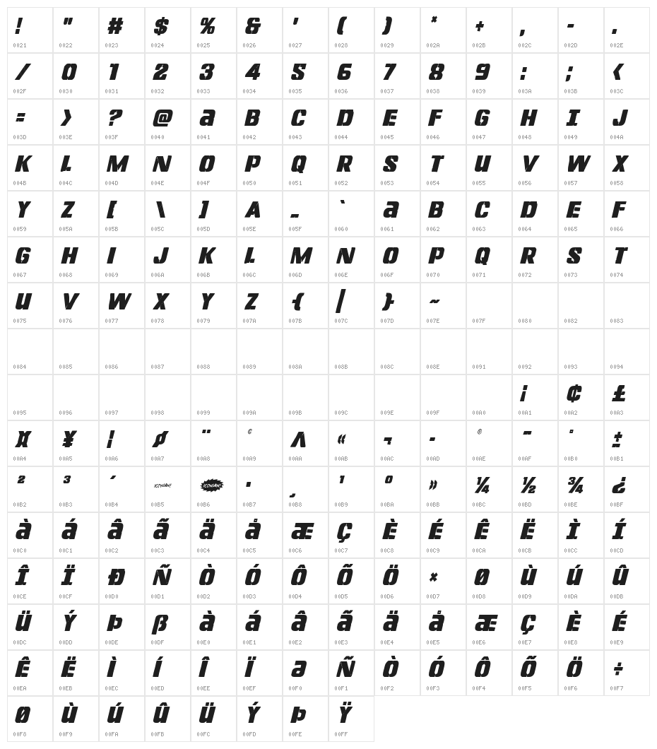 Left Hand Luke Condensed Italic Character Map