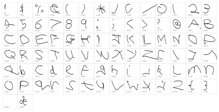 Left hand  five years Character Map