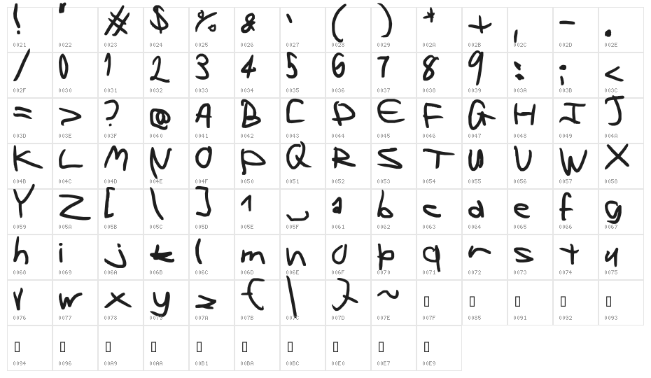 Left handed writing looks weird Character Map