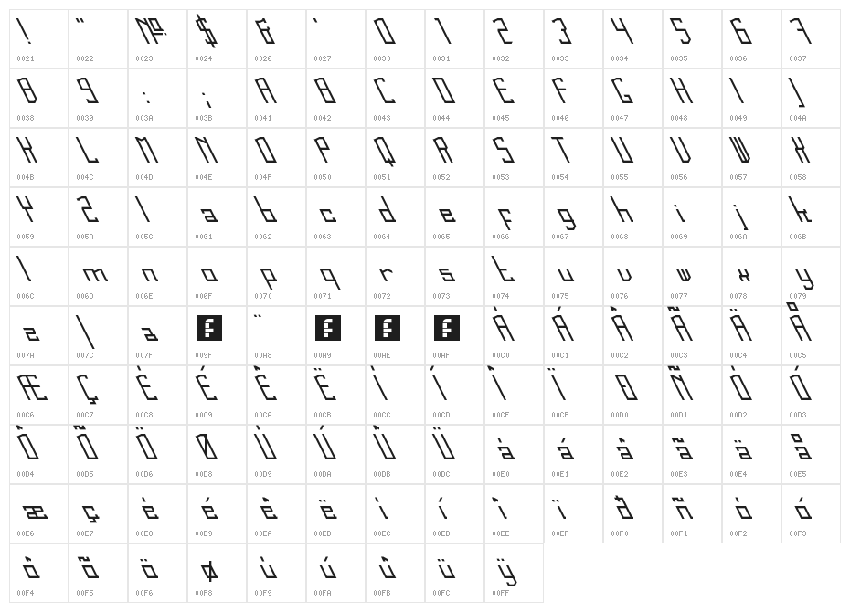 Leftleaning  Regular Character Map