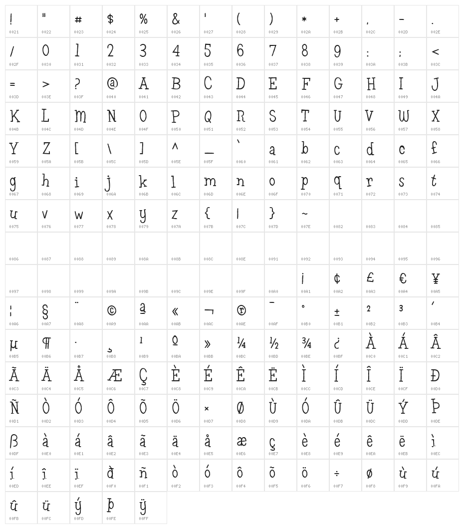 Leftovers Character Map