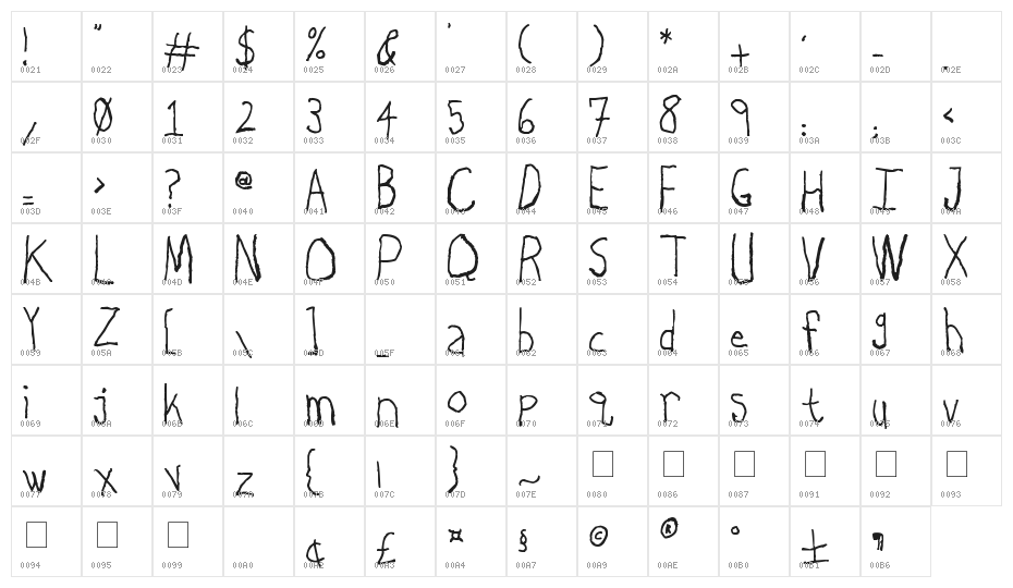 Lefty Does Righty Charcoal Character Map