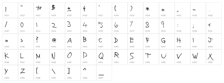 Lefty Normal Character Map