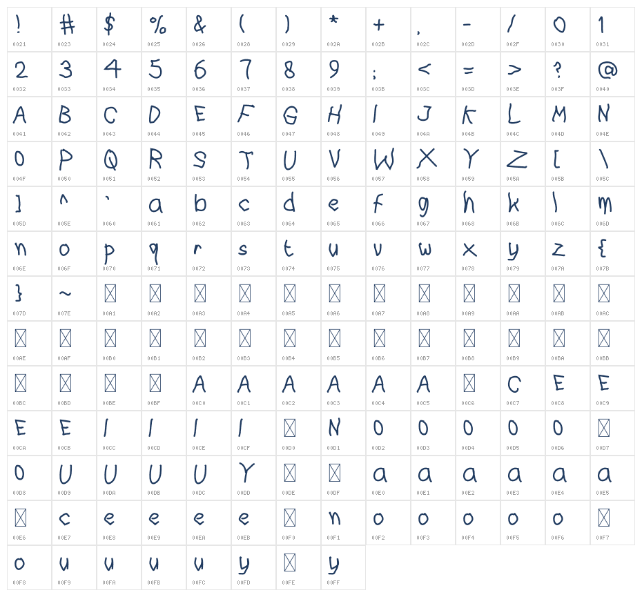 Lefty Character Map