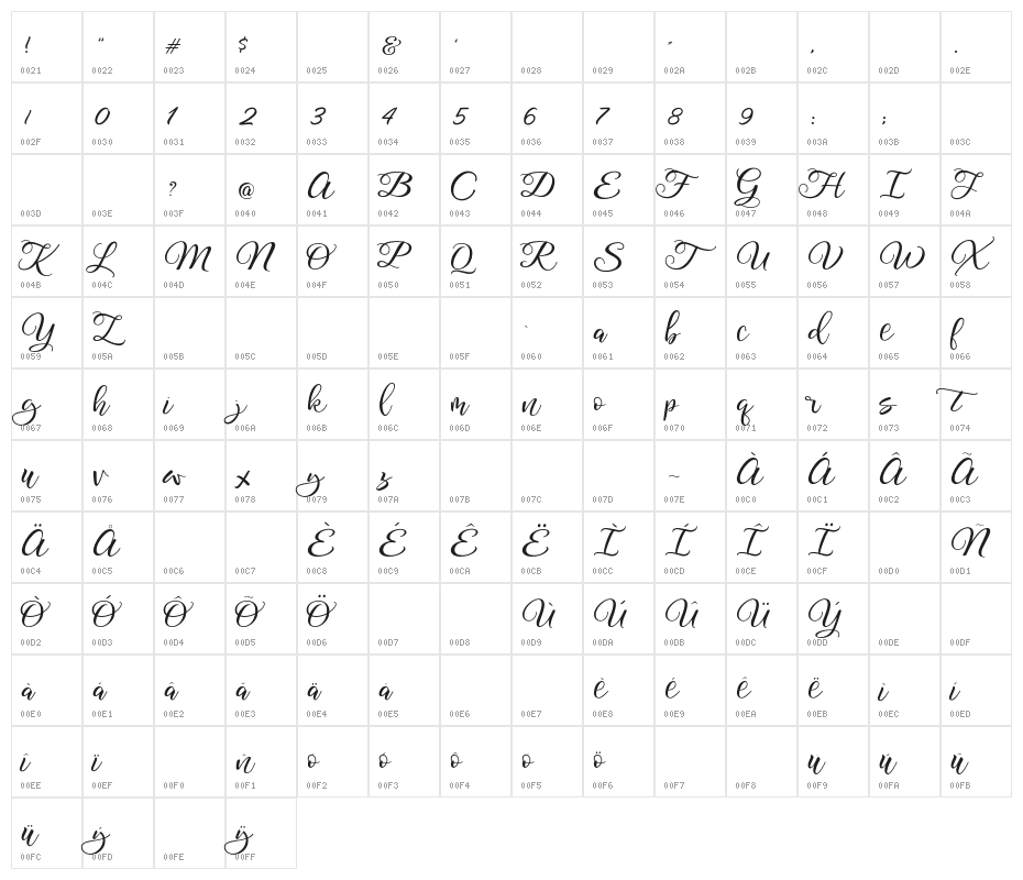 Legacy Character Map