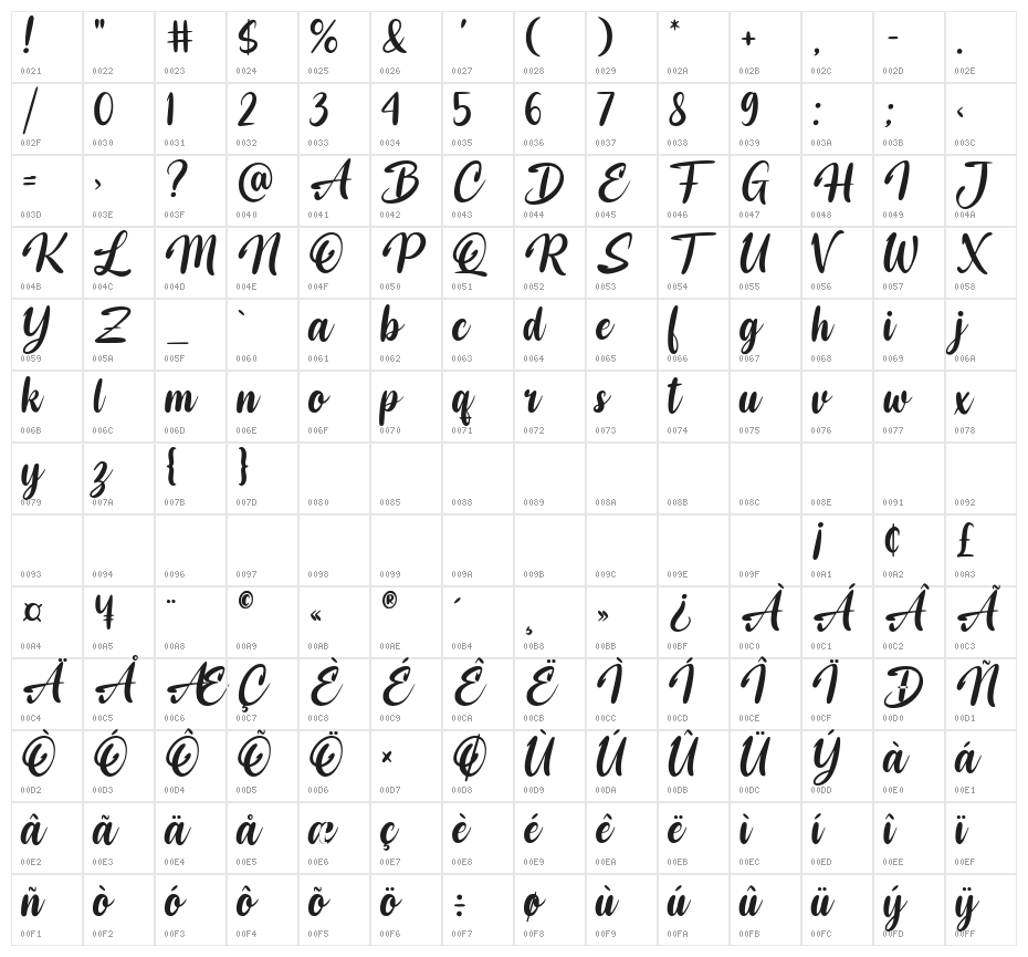 Legend of the Elves Character Map