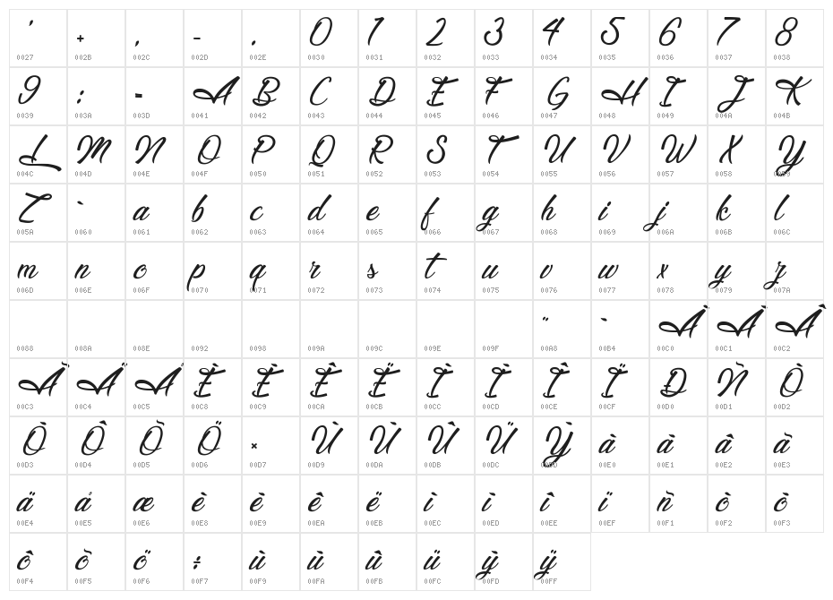 Legendary Hollywood Character Map