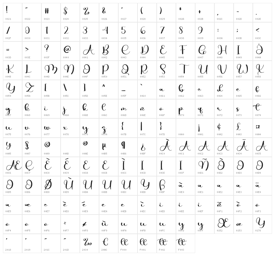 Legendary Character Map