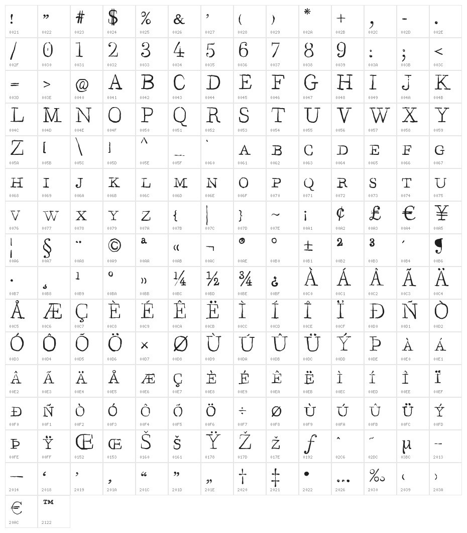 LegendoftheGiantPenguinSeaMonster Character Map