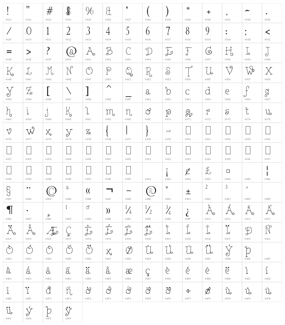 Lejana Grunge Character Map