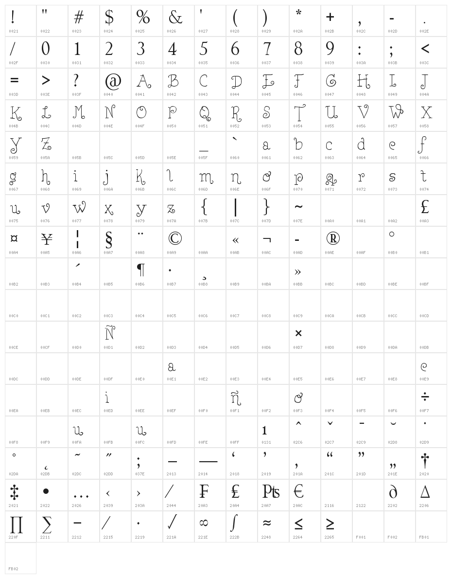 Lejana Character Map