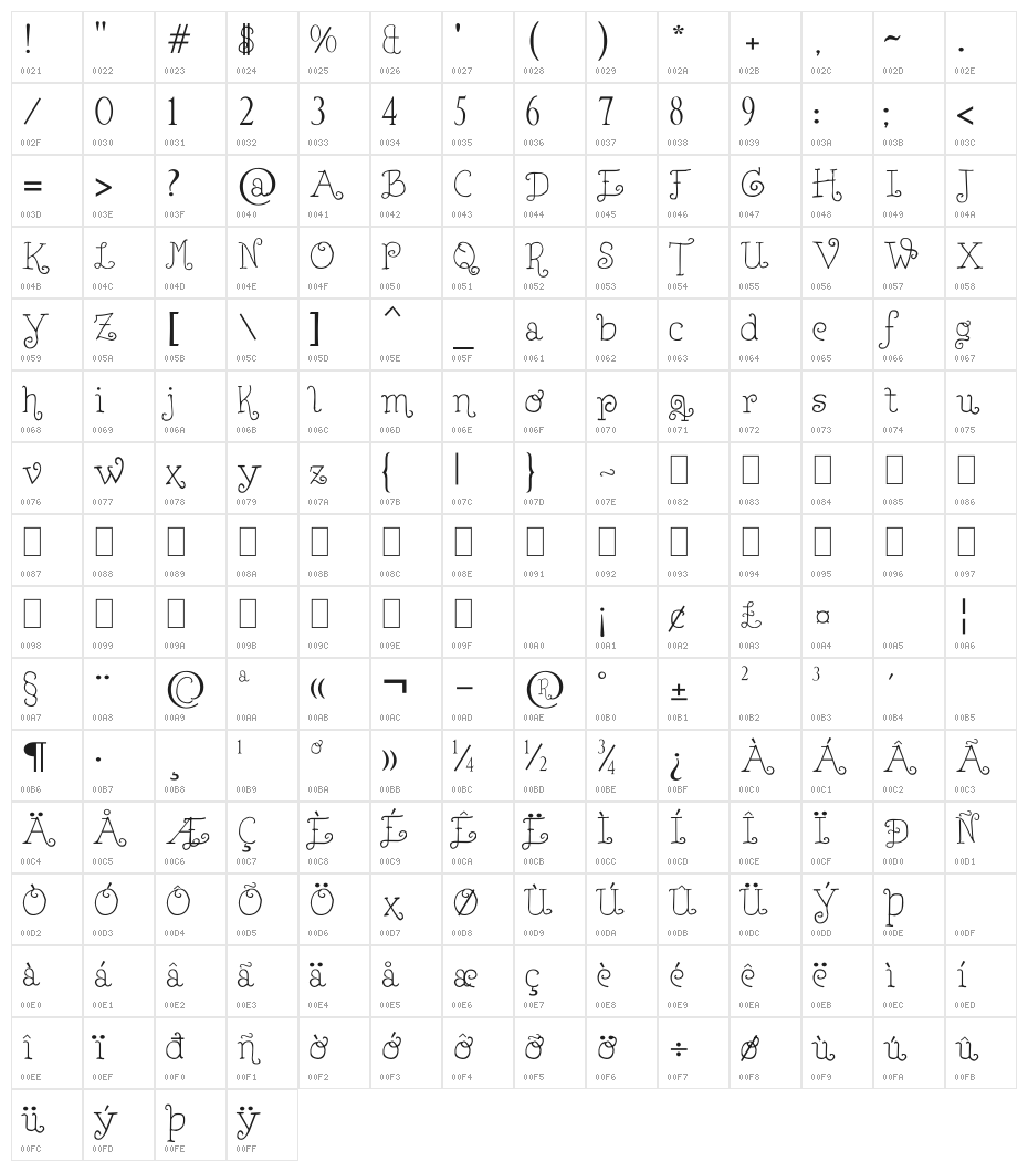 Lejana Character Map