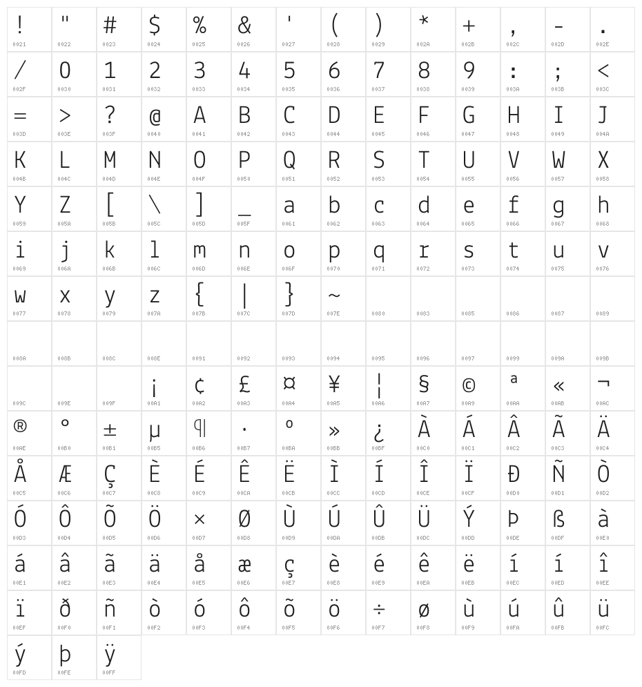 Lekton Character Map