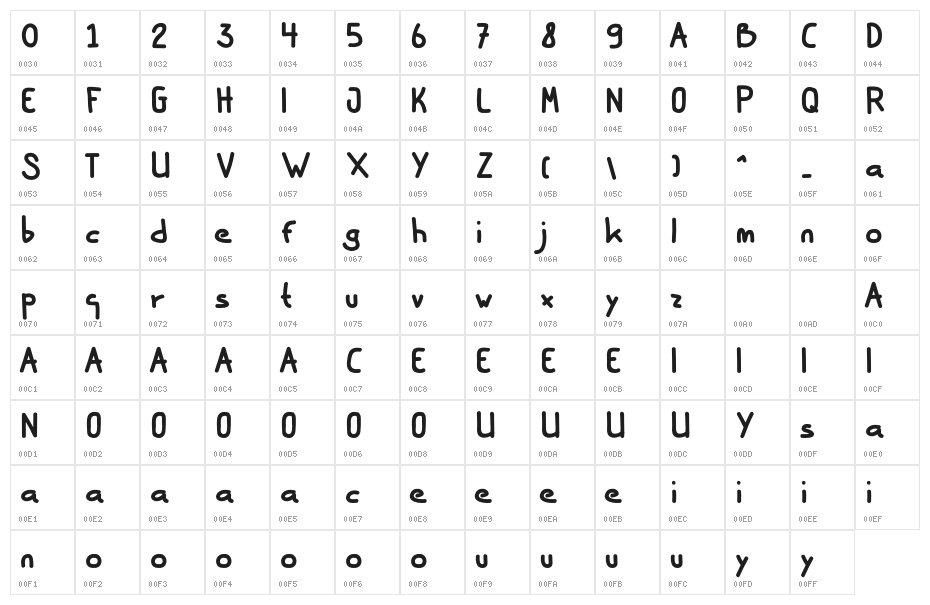 Lele Hand Character Map