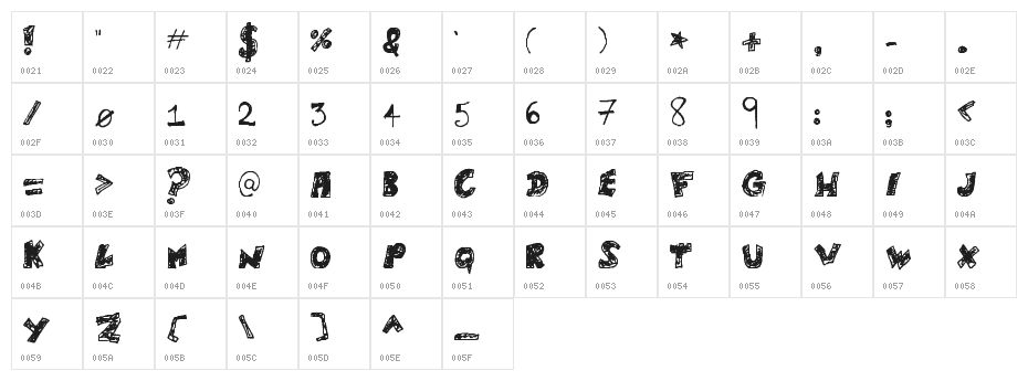 Lele's scribadoo Character Map