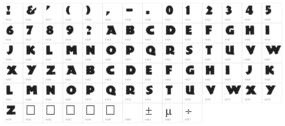 Lemiesz Regular Character Map