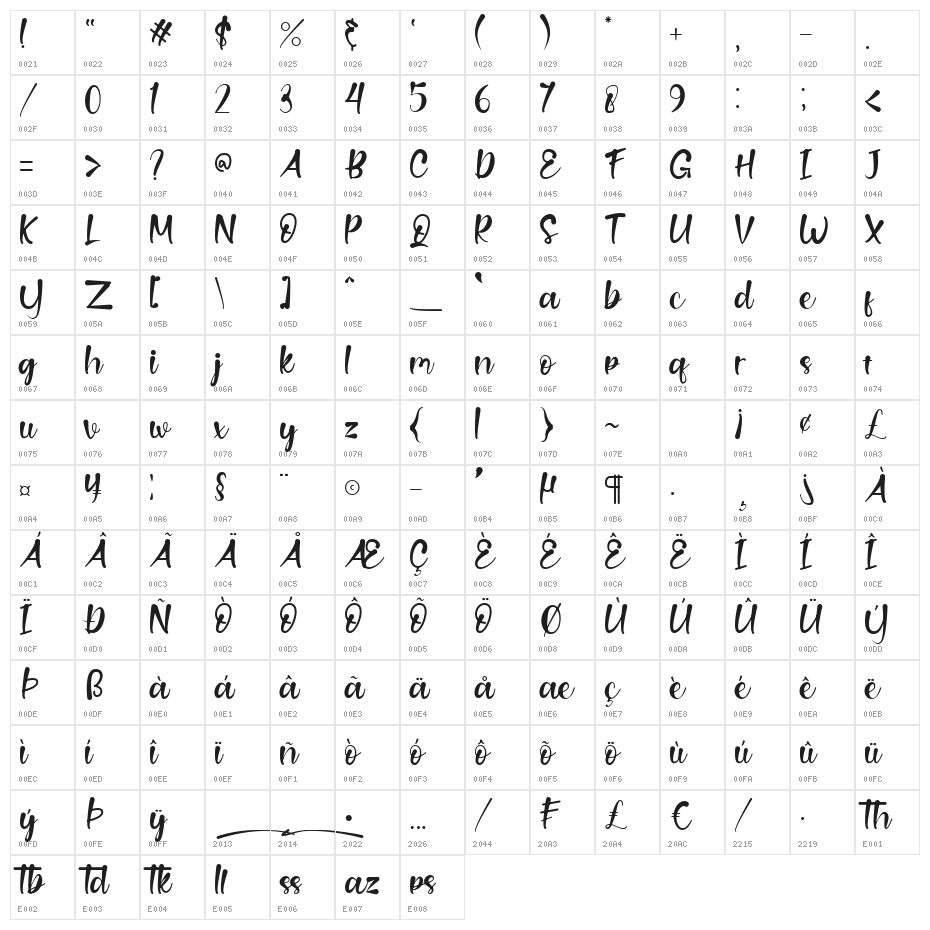 Lemillion Character Map