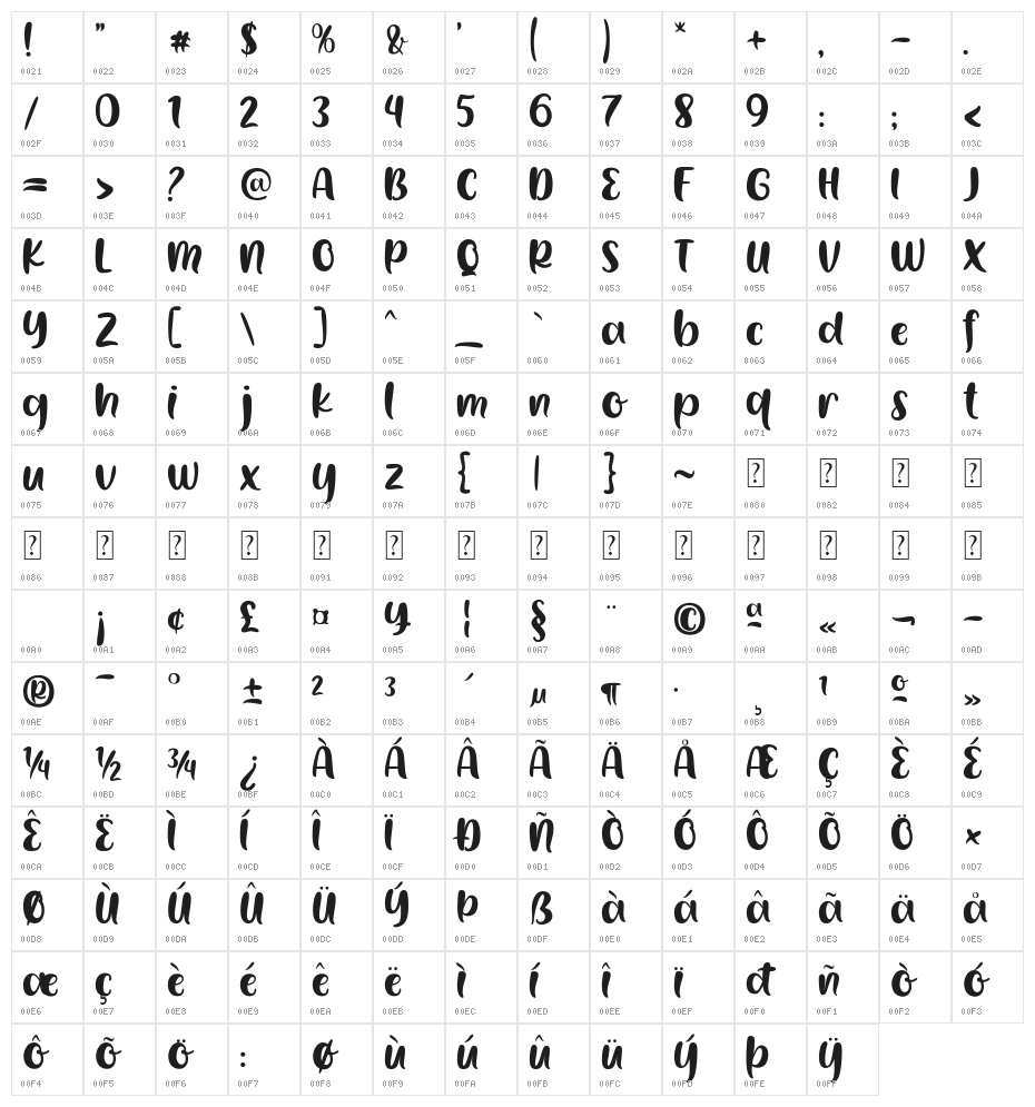 Lemon Brownies Character Map