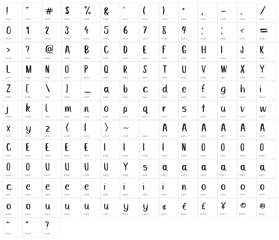 Lemon Cake Character Map