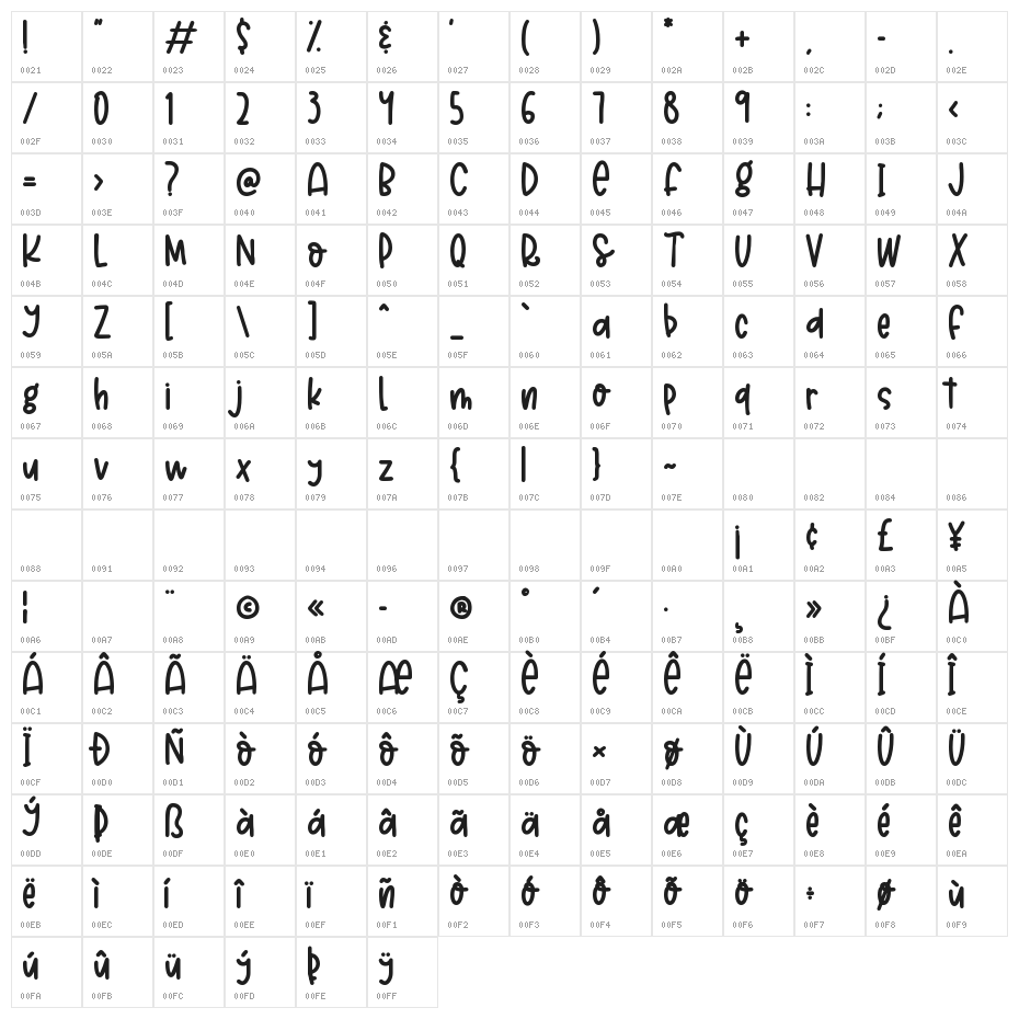 Lemon Crush Character Map
