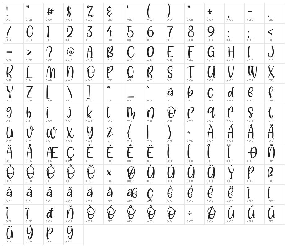 Lemon Delight Character Map