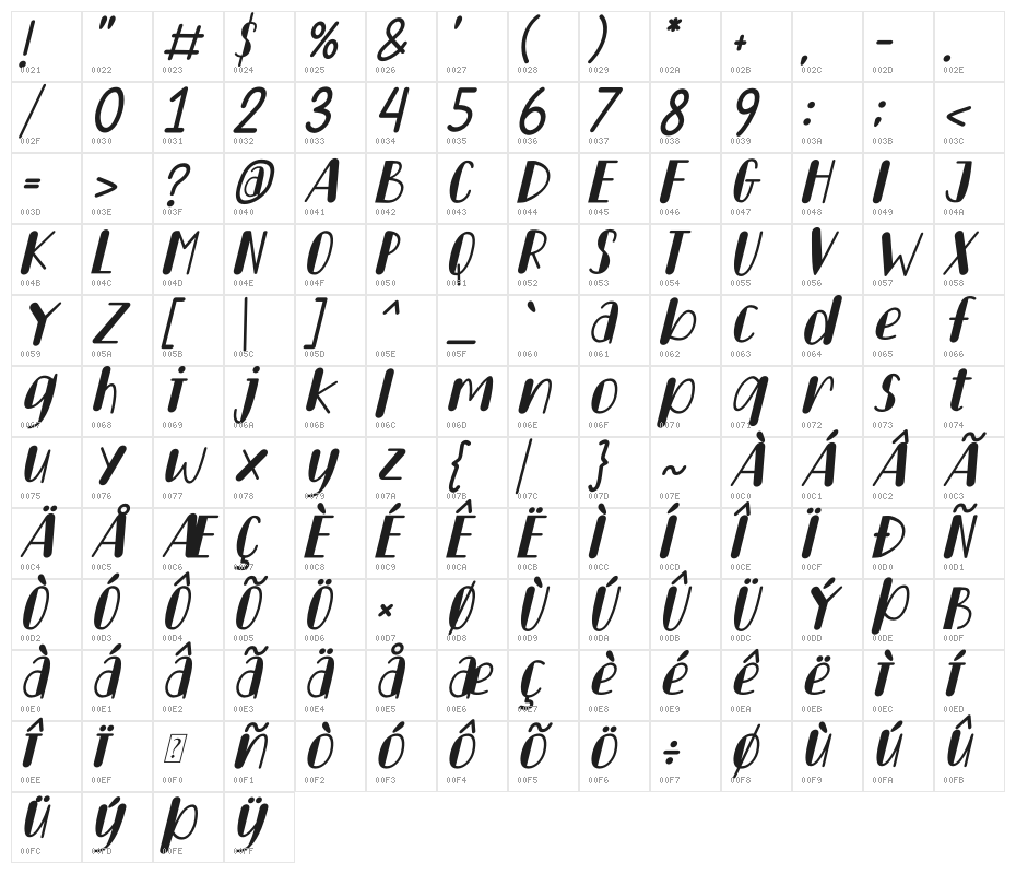 Lemon Drink Italic Character Map