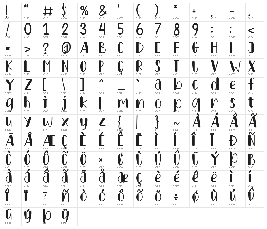 Lemon Drink Character Map