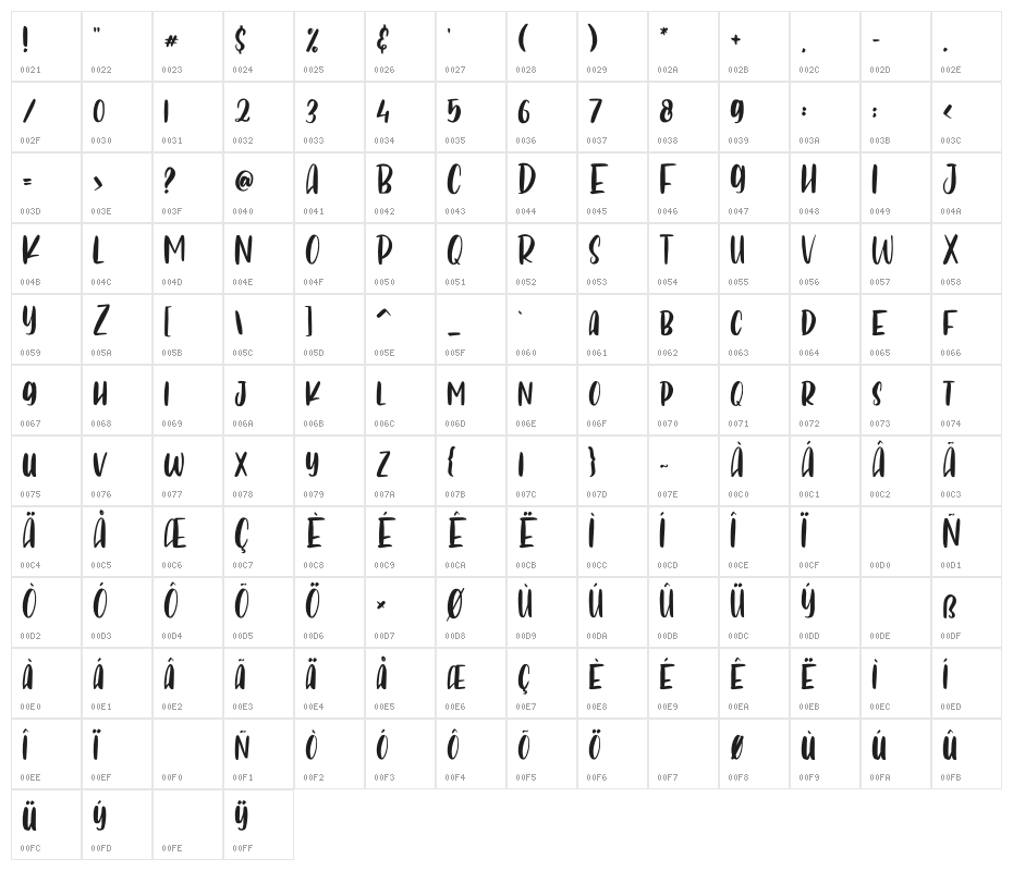 Lemon Fresh Character Map