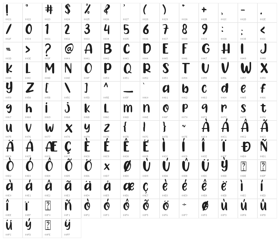 Lemon Friday Character Map