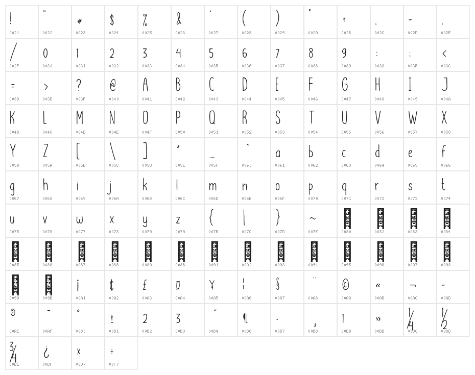 Lemon Grapes Regular Character Map